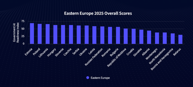 Україна піднялася на 14 позицій у світовому рейтингу розвитку ШІ