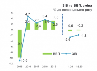 У Мінекономіки попередили про наслідки коронавірусу для України (інфографіка)