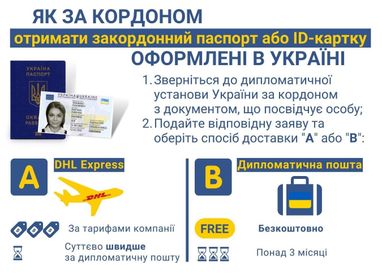 Інфографіка: mfa.gov.ua