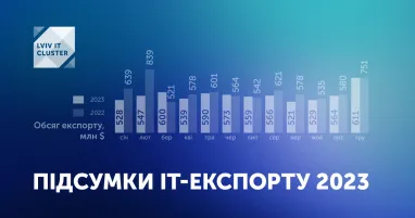 Інфографіка: Львівський IT Кластер