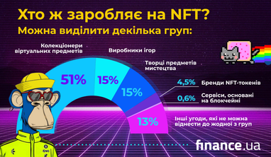 Як інвестувати, заробляти в NFT: ризики (інфографіка)