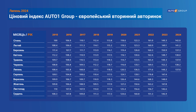 eauto.org.ua