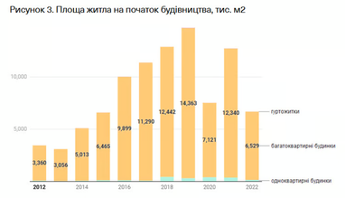 Інфографіка: VoxUkraine