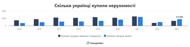 Інфографіка: Опендатабот