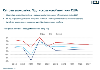 Трамп, глобальні торгові конфлікти та економічні прогнози — коментар від ICU