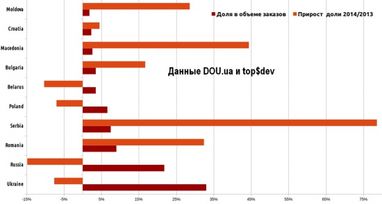 "Вільні художники" заробляють мільйони в інтернеті
