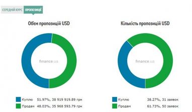 Курс наличного доллара