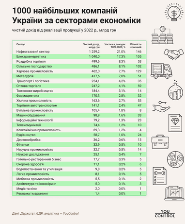 Інфографіка: YouControl