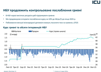Наиболее привлекательные варианты для инвестиций в 2025 году — мнение аналитика