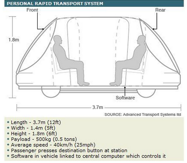 Харьковские ученые придумали - как решить все транспортные проблемы Украины