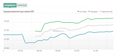 Курс наличного доллара