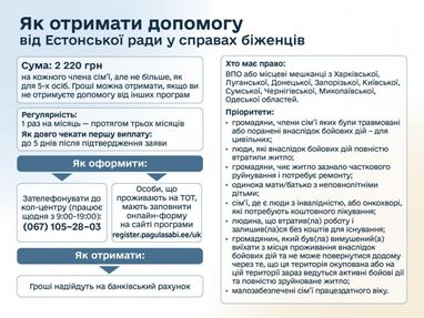 Помощь от международных организаций: кто может получить (инфографика)
