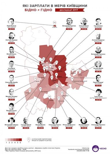 «Честно» представило рейтинг заработных плат руководителей городов Киевщины (инфографика)