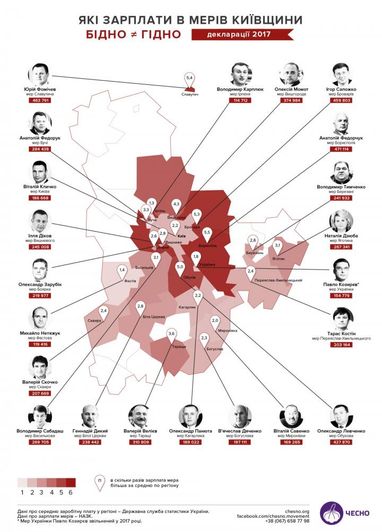 «Чесно» представило рейтинг заробітних плат очільників міст Київщини (інфографіка)