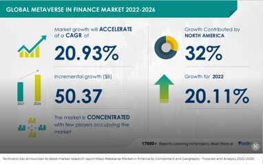 Финансовый рынок метавселенной вырастет до $50 млрд к 2026 году