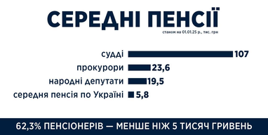 Инфографика: Даниил Гетманцев