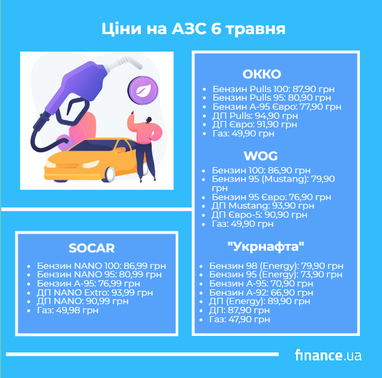 Цены на АЗС 6 мая (инфографика)