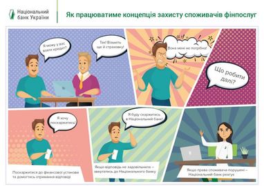 НБУ захищатиме українців, яким банки нав'язують свої послуги