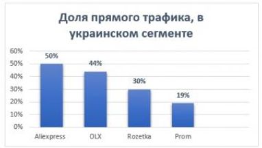 Давид Тетруашвілі: Цифрова трансформація і її вплив на ведення бізнесу