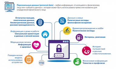Елена Васина: генеральный регламент по защите данных (GDPR) и финуслуги