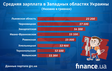 Обзор рынка труда западных областей Украины: зарплаты, конкуренция, количество вакансий