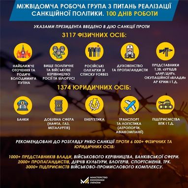 Інфографіка: Мінекономіки 