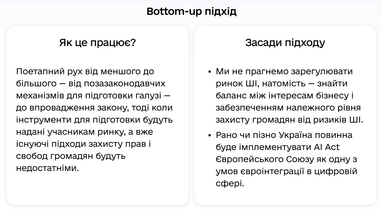 Як регулюватиметься штучний інтелект в Україні