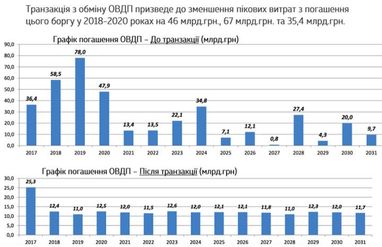 Приховані важелі інфляції. Хто виграє від прискореного зростання цін