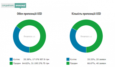 Курс наличного доллара