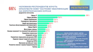 Інфографіка: csr-ukraine.org
