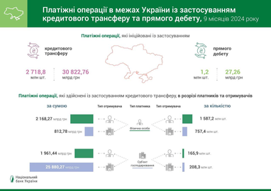 Як бізнес та населення використовують кредитові та дебетові перекази — НБУ