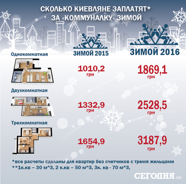 Система ЖКГ-пільг: Яку вигоду отримають економні українці (інфографіка)