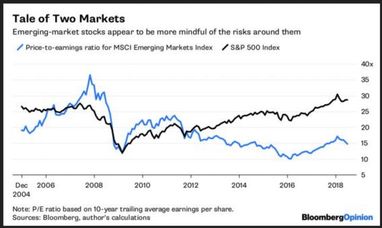 Стин Якобсен: to buy or not to buy. О чем "говорят" акции развивающихся рынков