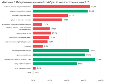 Графік: <a href="https://veteranfund.com.ua/">veteranfund.com.ua/</a>