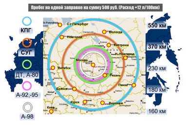 Всем газ, пацаны!