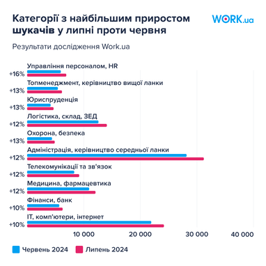 Инфографика: Work.ua