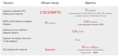 Средний счет активных пользователей 3G может вырасти на 150 гривен - СМИ