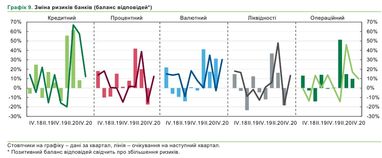 Валютний ризик для українських банків зріс до рекордних рівнів