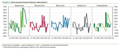 Валютный риск для украинских банков вырос до рекордных уровней