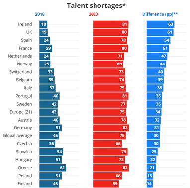 Кризис занятости в ЕС: кто нужен больше всего (инфографика)
