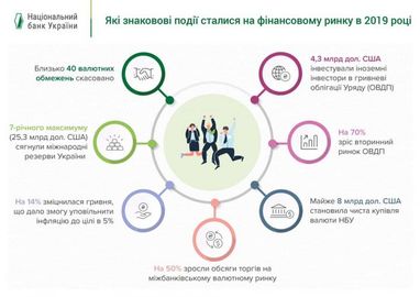 В НБУ показали знаковые события валютного рынка в 2019 году