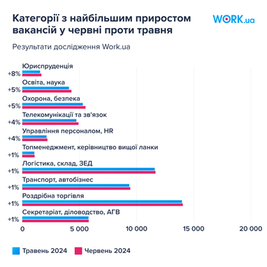 Инфографика: Work.ua