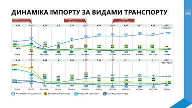 Инфографика: facebook.com/Mustafanayyem
