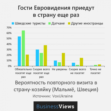 Почему Евровидение выгодно для Украины, даже если мы не получим прибыль немедленно