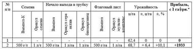 1 : 3 в пользу сельхозпроизводителей