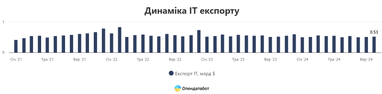 Инфографика: Опендатабот