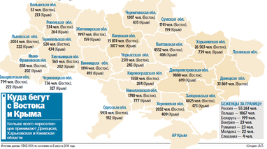 Де і як живуть біженці з Сходу України (інфографіка)