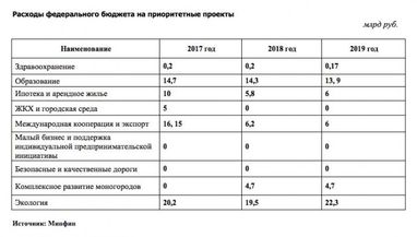 В России заканчиваются деньги на войну. Или это так кажется?