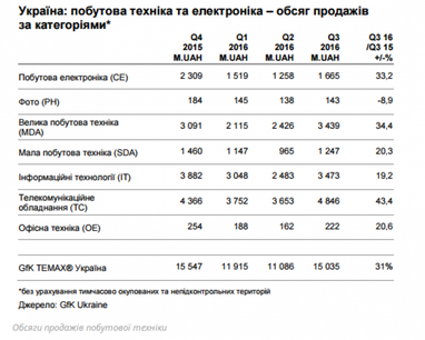 Три свині = телевізор