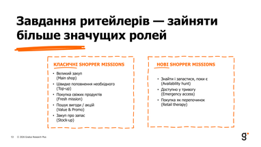 Как тревоги меняют покупки украинцев в разных городах